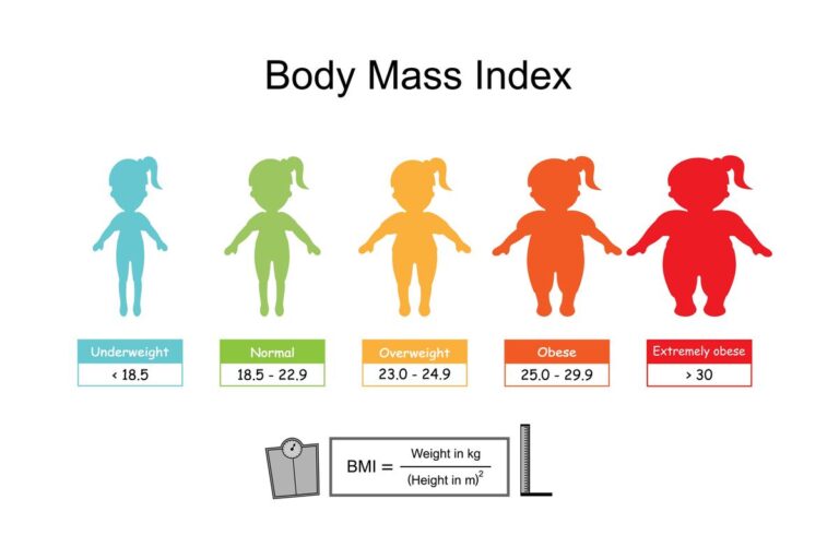 bmi-for-children-and-teen
