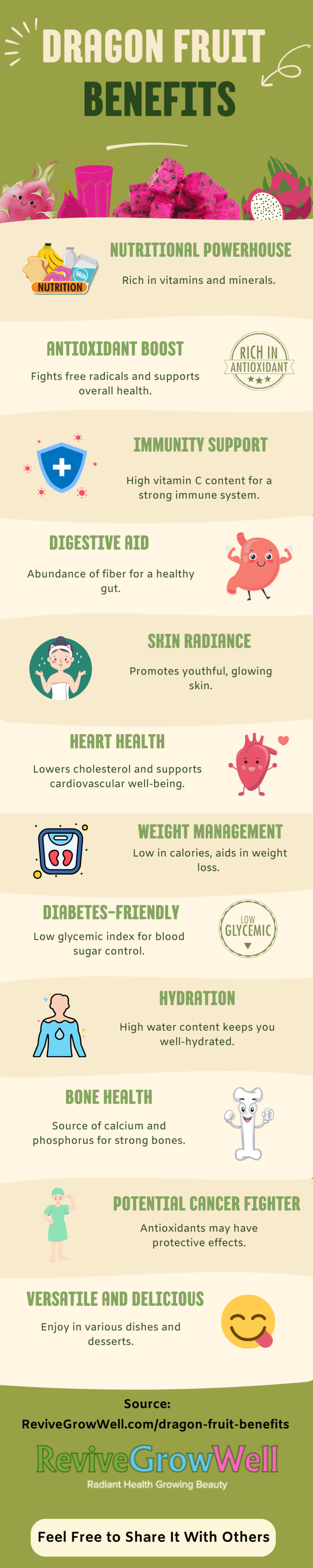 Dragon fruit benefits